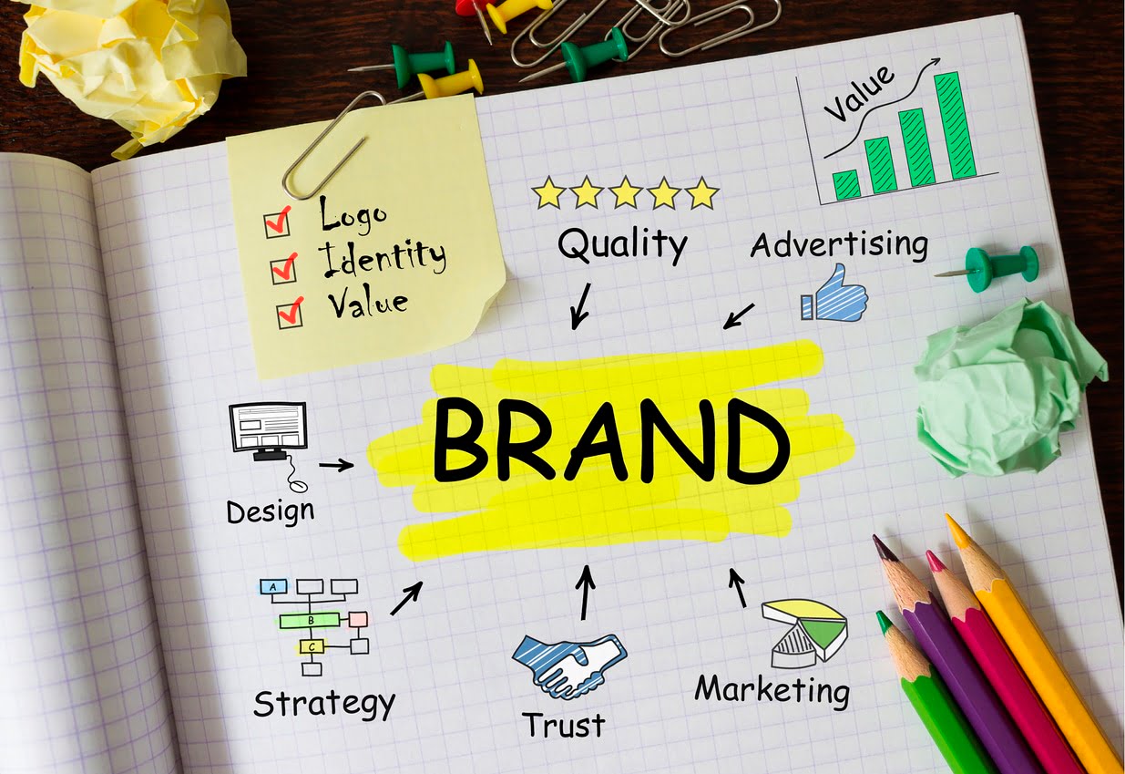 Notebook written with ideas on how to create ads that drive more traffic 